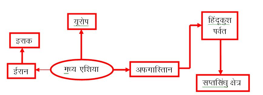वैदिक सभ्यता