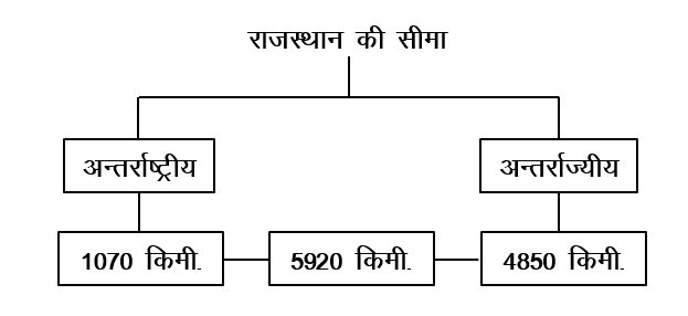 Rajasthan Map