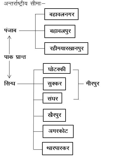 Rajasthan Map