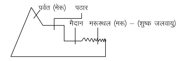Rajasthan Map