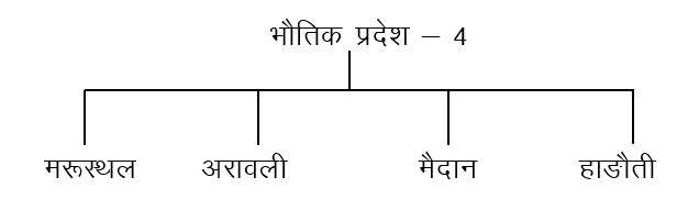 Rajasthan Map