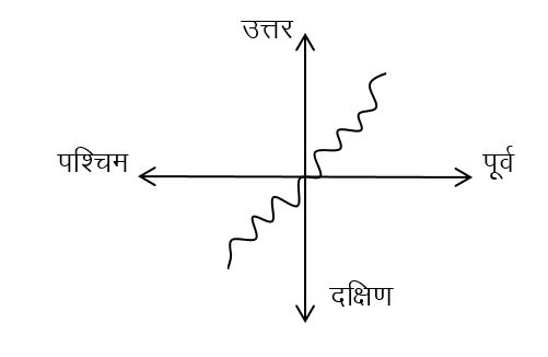 Rajasthan Map