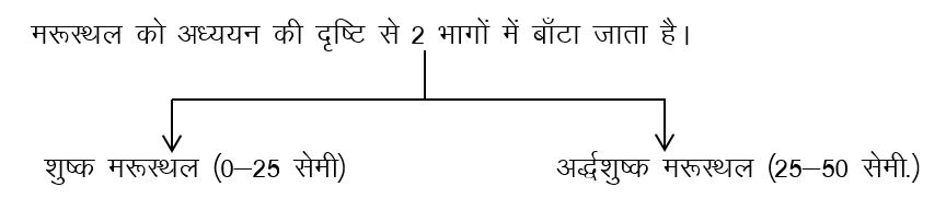Rajasthan Map