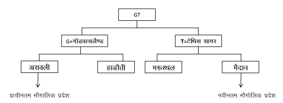 Rajasthan Map