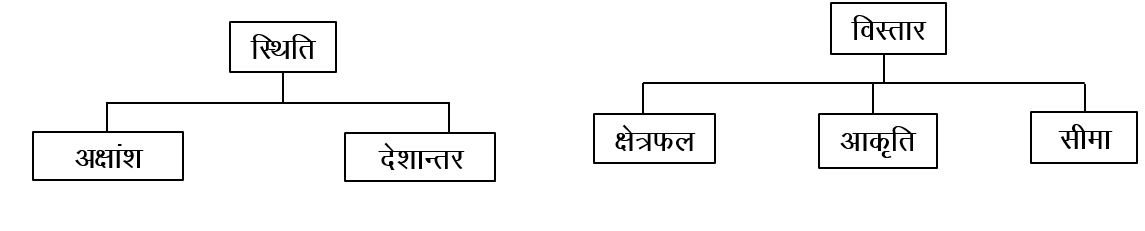 Rajasthan Map