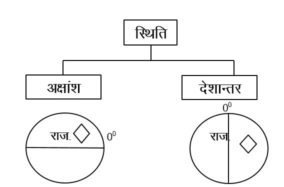 Rajasthan Map