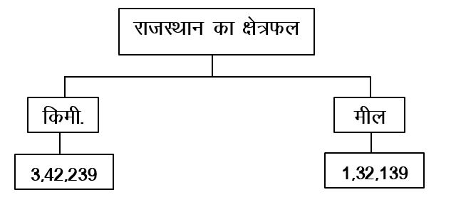 Rajasthan Map