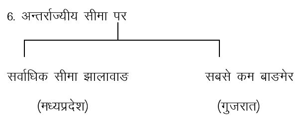 Rajasthan Map