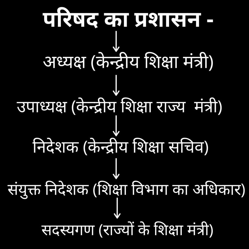 NCERT