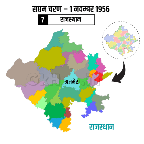 rajasthan ka ekikaran
