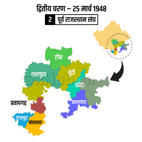 पूर्व राजस्थान