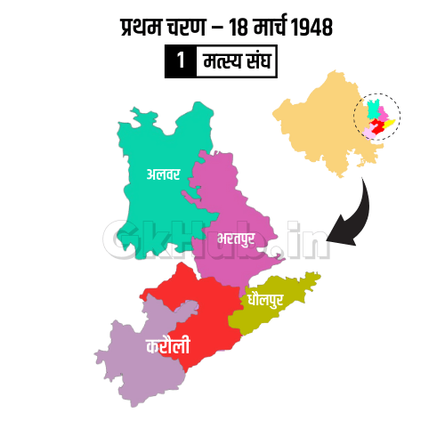 मत्स्य संघ