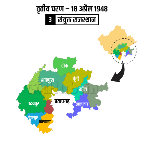 संयुक्त राजस्थान