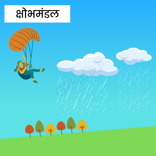 क्षोभमंडल