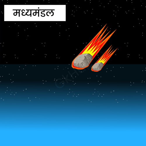 मध्य मंडल