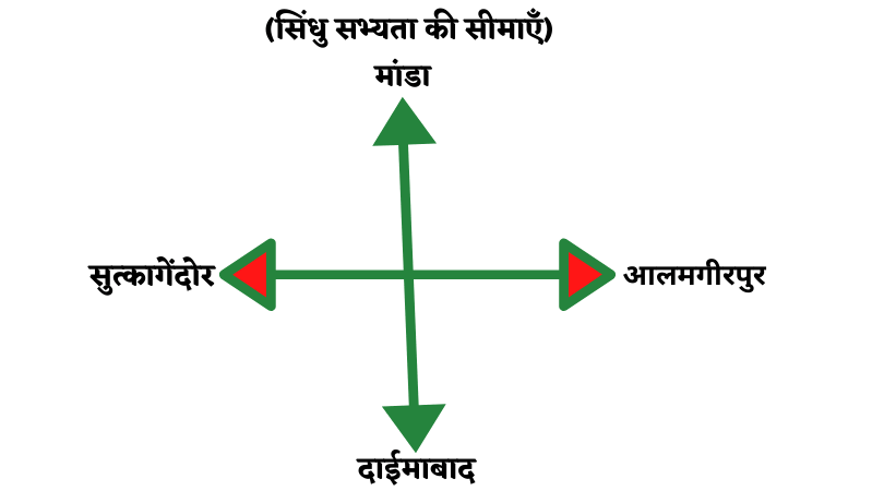 सिंधु सभ्यता