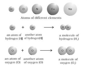 Arepresentation of atoms and molecules