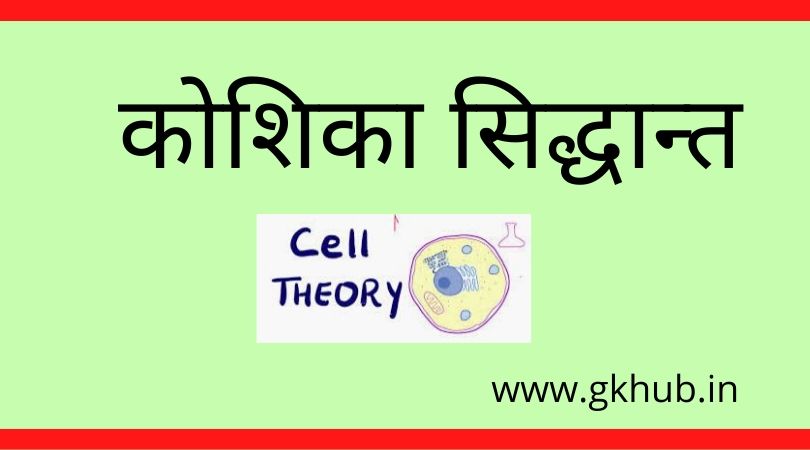 Cell Theory