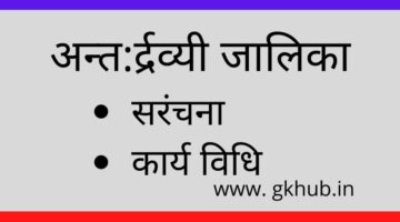Endoplasmic reticulum- अन्त:र्द्रव्यी जालिका Endoplasmic reticulum- अन्त:र्द्रव्यी जालिका