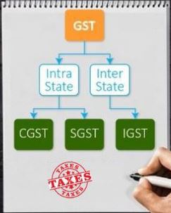 Type Of GST Tax
