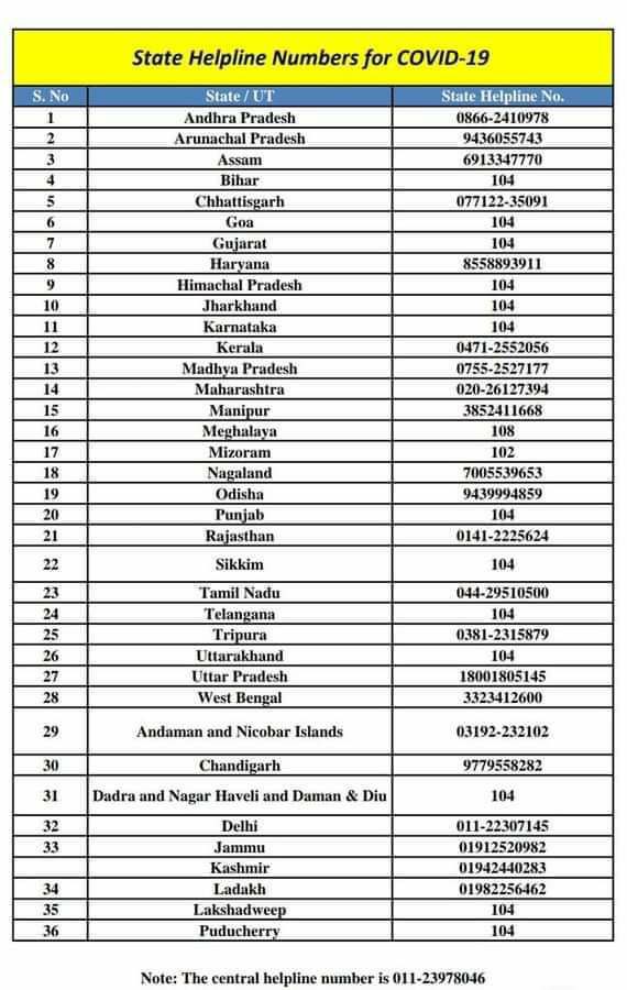 helpline number state corona virus