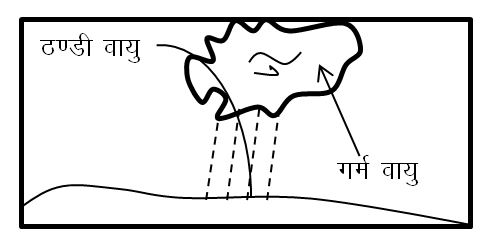 चक्रवाती वर्षा