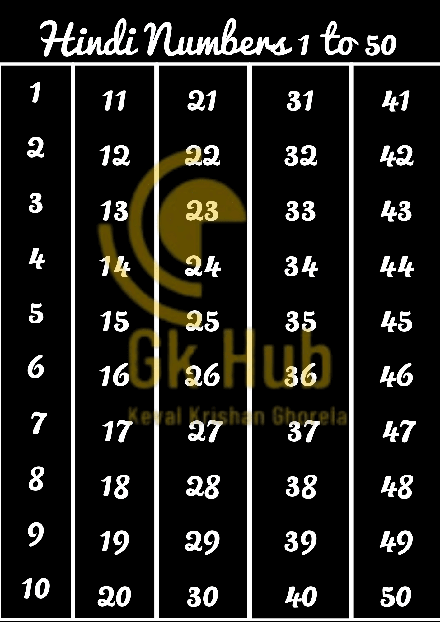 Hindi Ginti Counting - 23 to 2300 – Hindi Numbers : Gk Hub