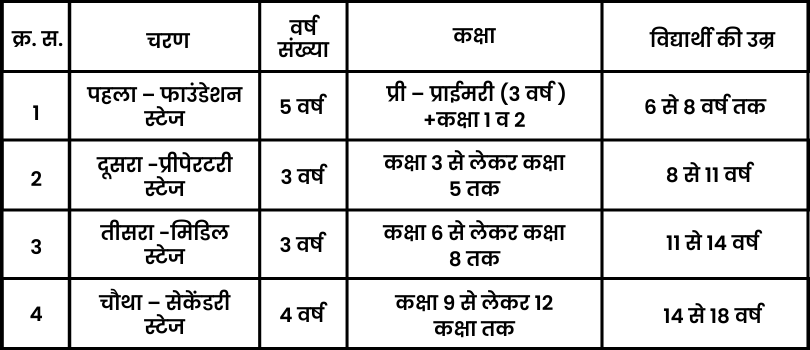 नई शिक्षा नीति 2020