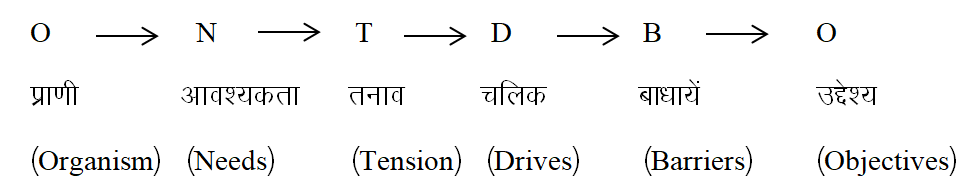 समायोजन का मनोविज्ञान 