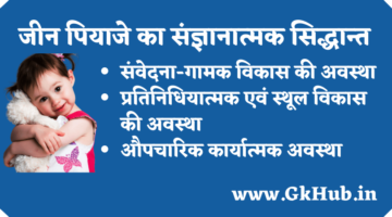 जीन पियाजे का संज्ञानात्मक सिद्धान्त – Jean Piaget of Cognitive theory जीन पियाजे का संज्ञानात्मक सिद्धान्त – Jean Piaget of Cognitive theory