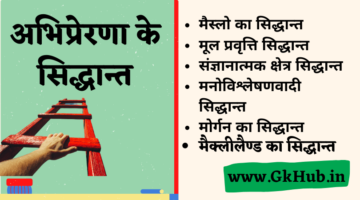 Abhiprerna ke Siddhant – अभिप्रेरणा के सिद्धान्त -MOTIVATION