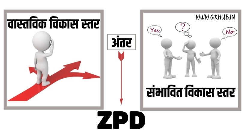 Vygotsky Theory in Hindi Vygotsky Theory in Hindi