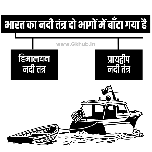 brahmaputra nadi