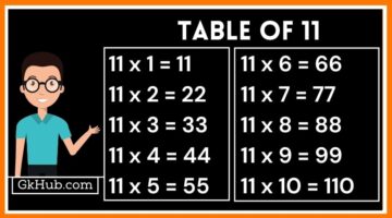 11 का पहाड़ा – 11 Ka Pahada || 11 Table in Hindi