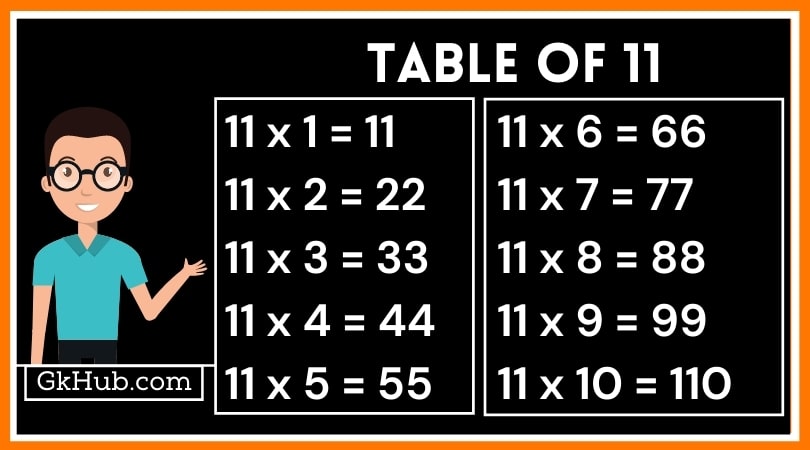 11 का पहाड़ा - 11 Ka Pahada || 11 Table in Hindi 1 11 Table in Hindi