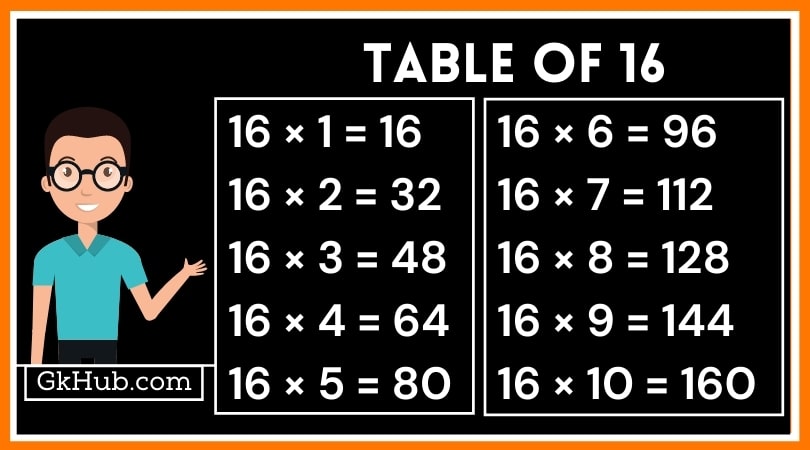 16 का पहाड़ा - 16 Ka Pahada || 16 Table in Hindi 1 16 Table in Hindi