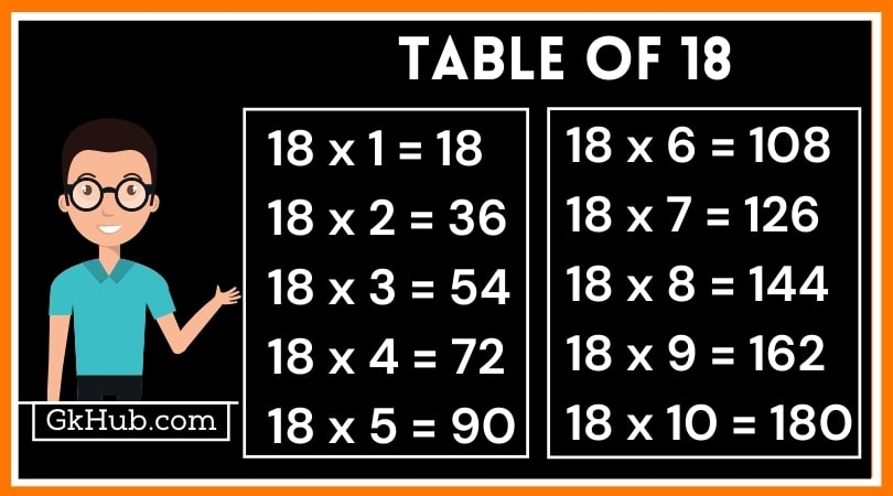 18 का पहाड़ा - 18 Ka Pahada || 18 Table in Hindi 1 18 Table in Hindi