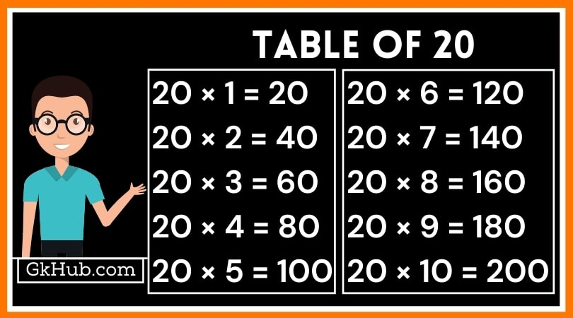 20 का पहाड़ा - 20 Ka Pahada || 20 Table in Hindi 1 20 Table in Hindi