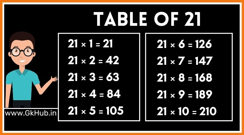 21 का पहाड़ा - 21 Ka Pahada || 21 Table in Hindi 1 21 Table in Hindi