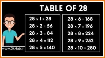 28 का पहाड़ा – 28 Ka Pahada || 28 ka Table in Hindi