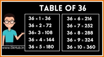 36 का पहाड़ा – 36 Ka Pahada || 36 ka Table in Hindi