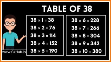 38 का पहाड़ा – 38 Ka Pahada || 38 ka Table in Hindi