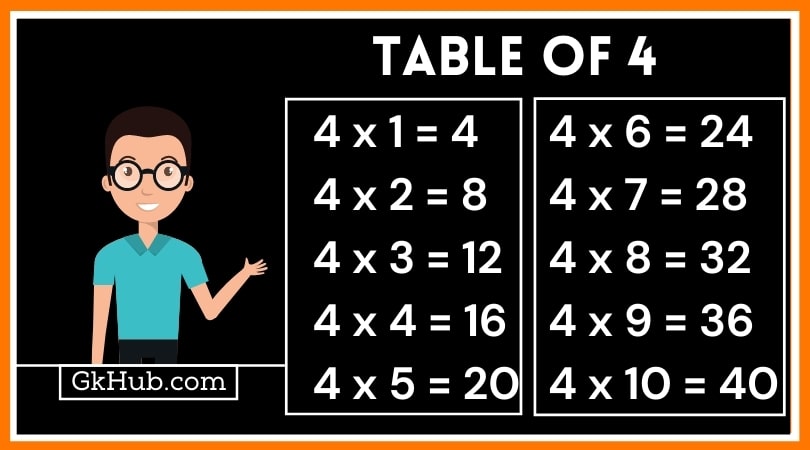 4 का पहाड़ा - 4 Ka Pahada || 4 Table in Hindi 1 4 Table in Hindi