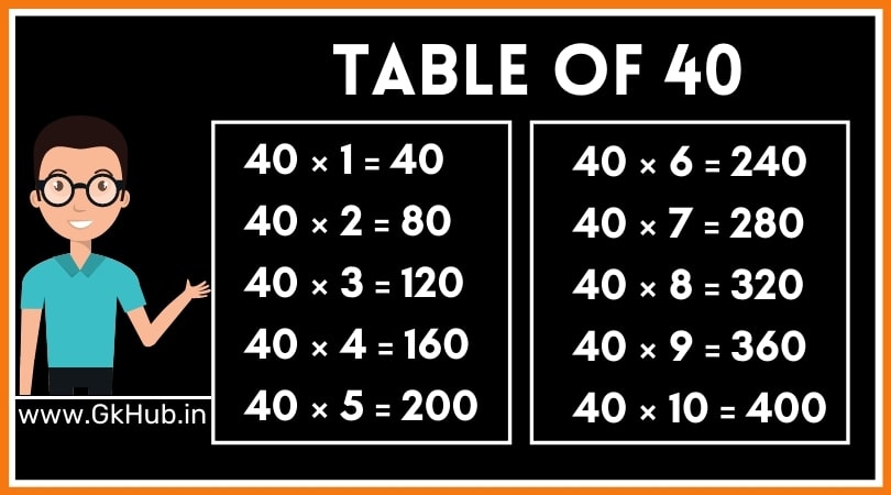 40 Table in Hindi