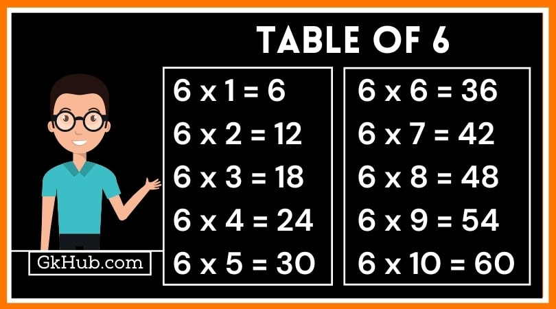 6 का पहाड़ा - 6 Ka Pahada || 6 Table in Hindi 1 6 Table in Hindi