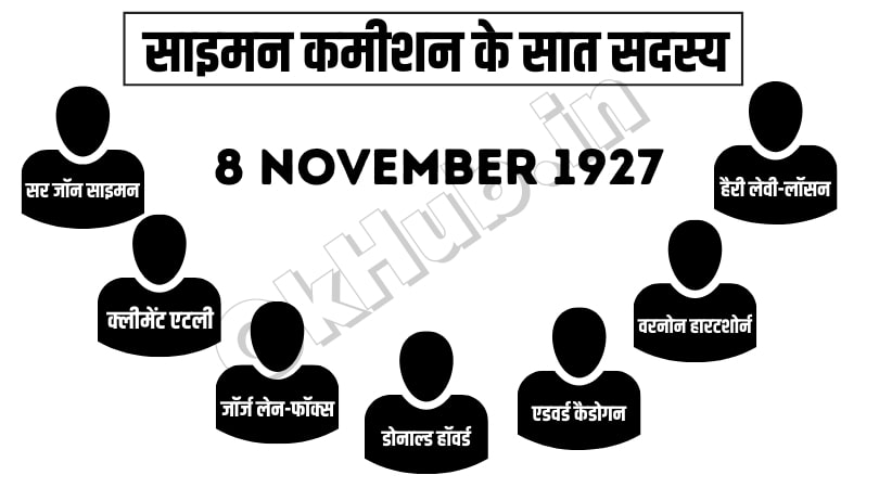 Simon Commission in hindi Simon Commission in hindi