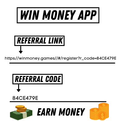 referral code meaning
