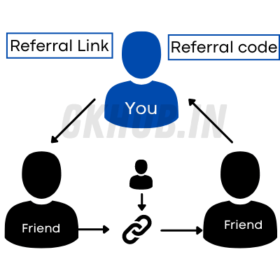 referral code