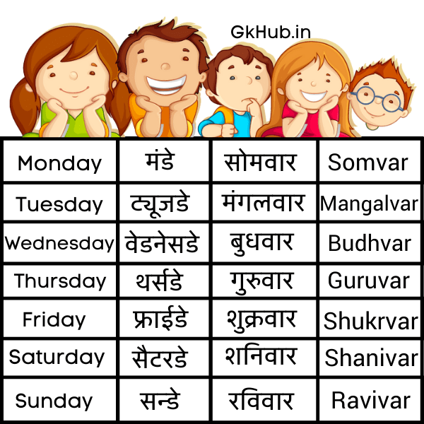 Week Name In English Hindi 
