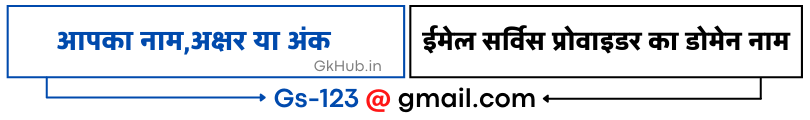 एट द रेट